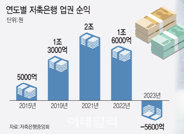 [그래픽=이데일리 문승용 기자]