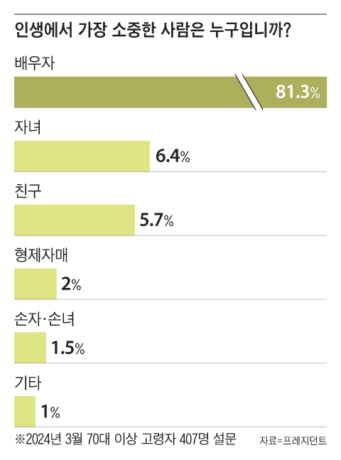 그래픽=조선디자인랩 한유진