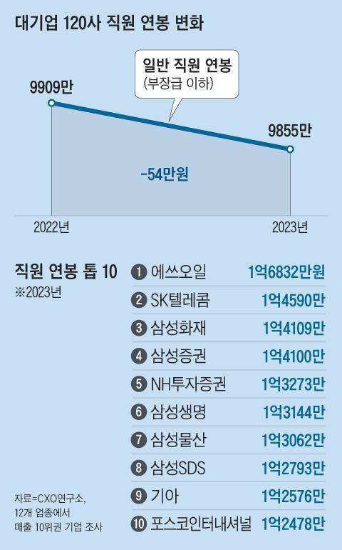그래픽=박상훈