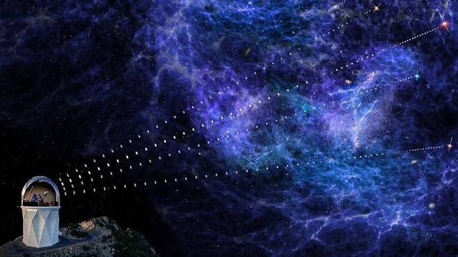 은하보다 밝은 '퀘이사'의 빛을 관측하는 상상도. DESI 제공