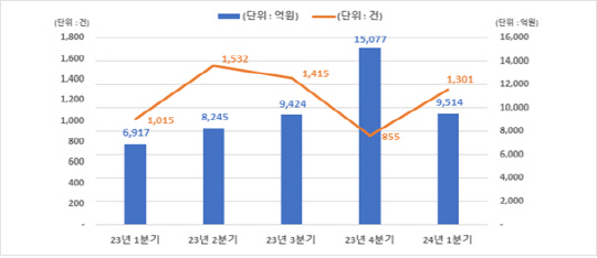 한국예탁결제원 제공.