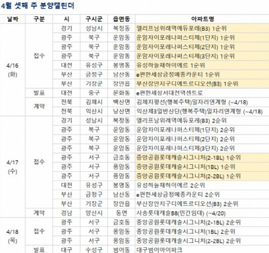 4월 셋째주 분양캘린더. <부동산R114 제공>