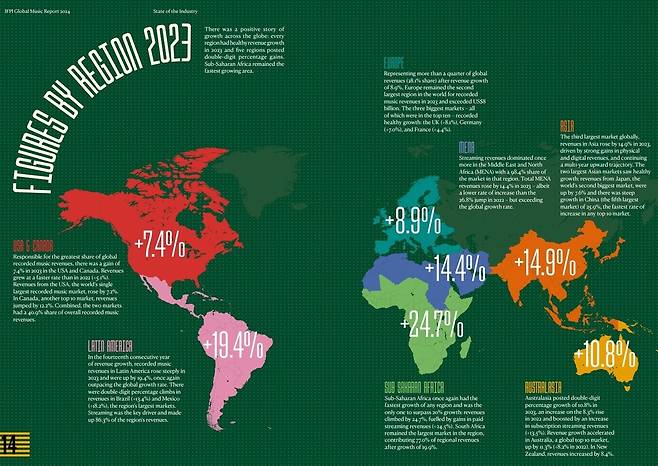 국제음반산업협회(IFPI)가 최근 내놓은 세계 음반산업 동향 보고서 중 지역별 음반산업 성장률. 국제음반산업협회 제공