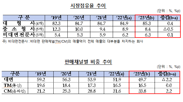 사진 제공=금융감독원