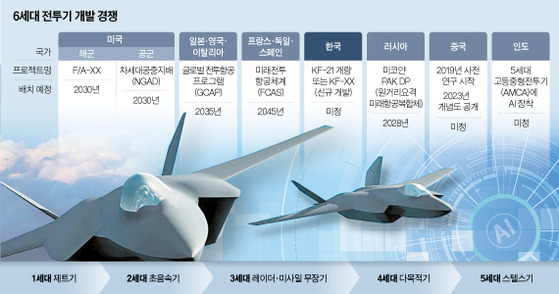 그래픽=남미가 기자 nam.miga@joongang.co.kr