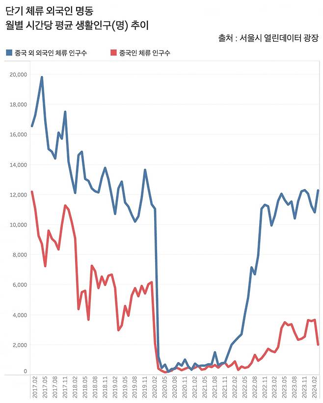 그래프=신현보 기자