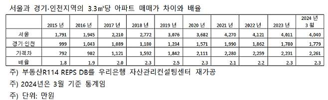 우리은행 자산관리컨설팅센터 제공