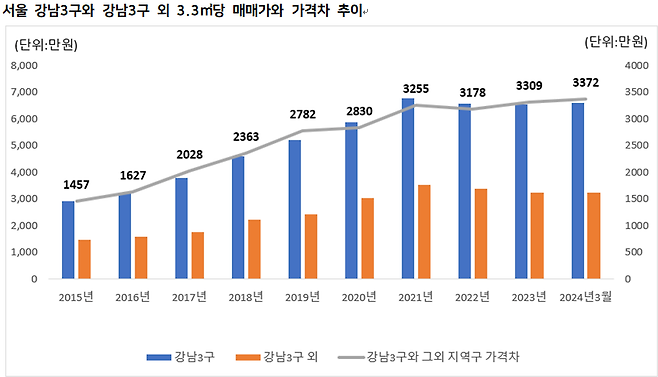 ⓒ우리은행 자산관리컨설팅센터 제공