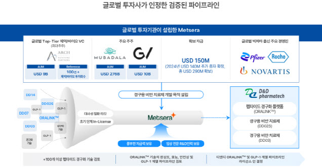 (사진=디앤디파마텍)