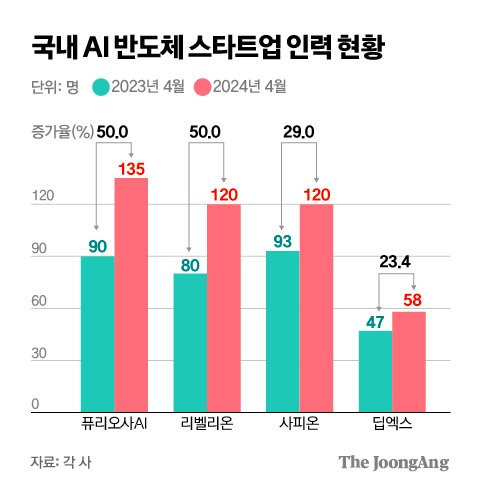 김주원 기자