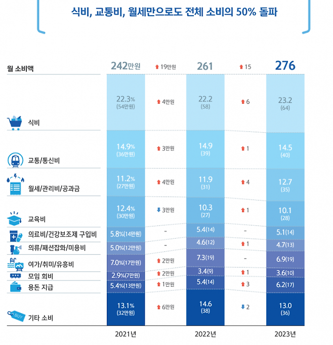 신한은행 ‘2024 보통사람 금융생활 보고서’