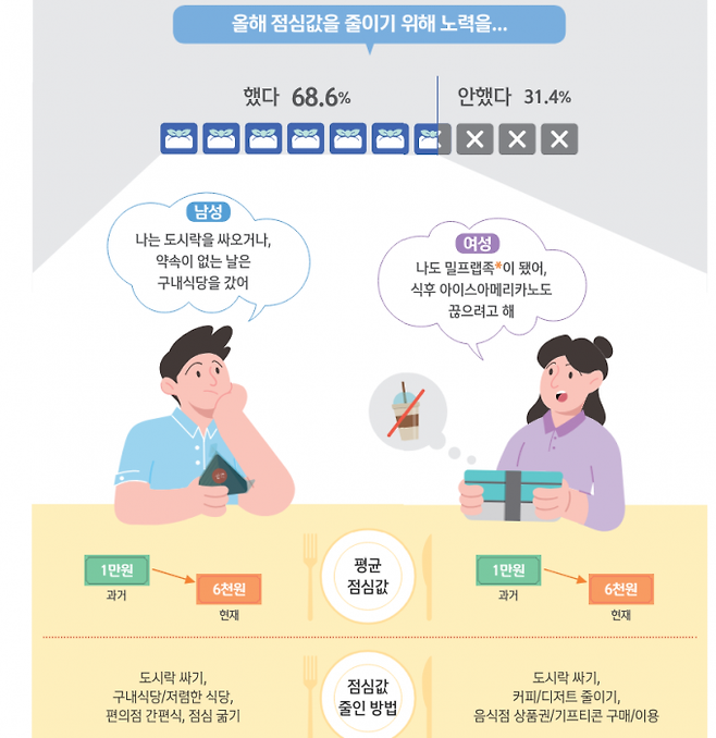 신한은행 ‘2024 보통사람 금융생활 보고서’