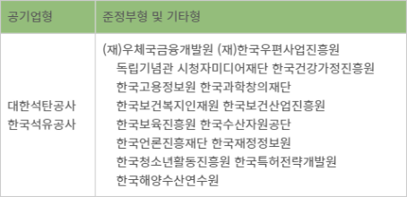 2023년도 동반성장 평가 최하위 공공기관 2023년도 동반성장 평가 최하위 공공기관