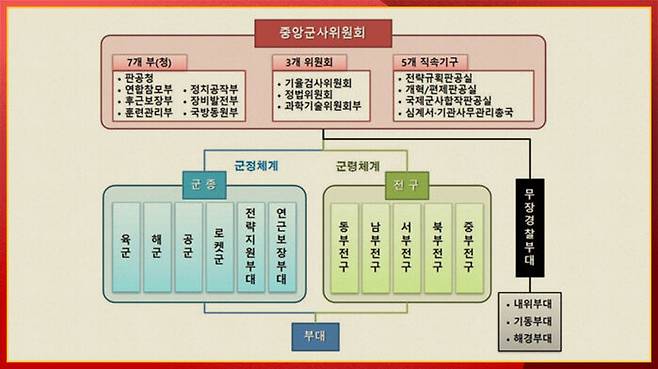 출처 : 필자 작성