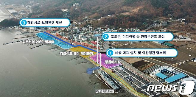 인천 강화군 외포항 관광명소 조성사업 종합계획도.(강화군 제공)/뉴스1