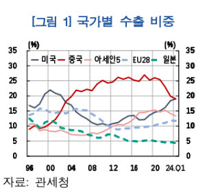 한은 제공.