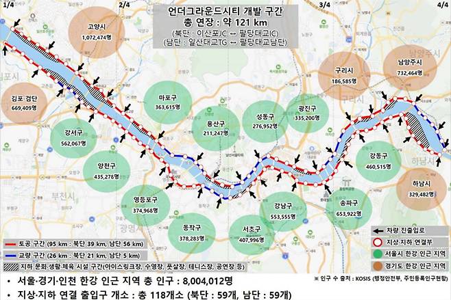 강변북로와 올림픽대로 개발