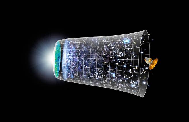 현대 표준 우주론 모델은 약 138억년 전 대폭발인 '빅뱅'을 시작으로 우주가 급격히 팽창하며 어떻게 진화했는지 설명한다. NASA, WMAP Science Team 제공