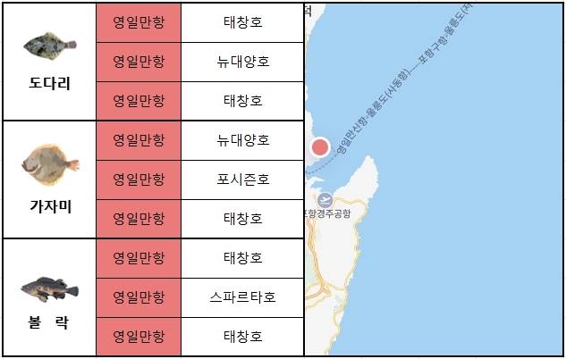 동해 남부
