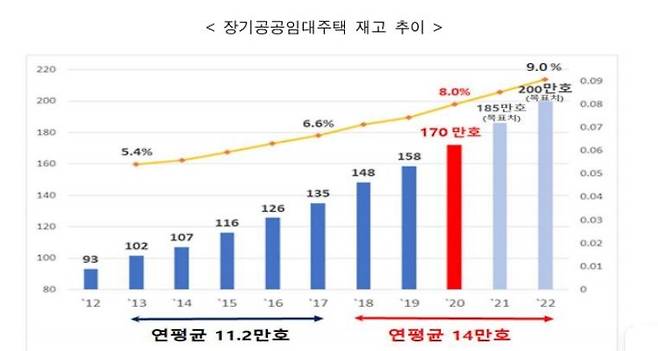 자료 : 국토부