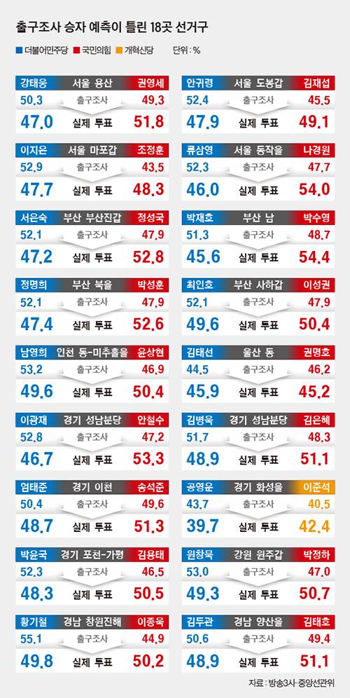 그래픽=남미가 기자 nam.miga@joongang.co.kr