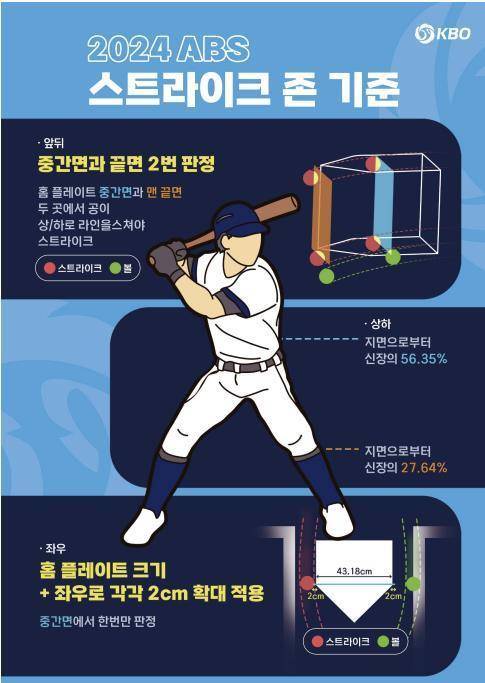 KBO가 10개 구단에 배포한 '달라진 규정' 안내 자료 [KBO 제공. 재판매 및 DB금지]