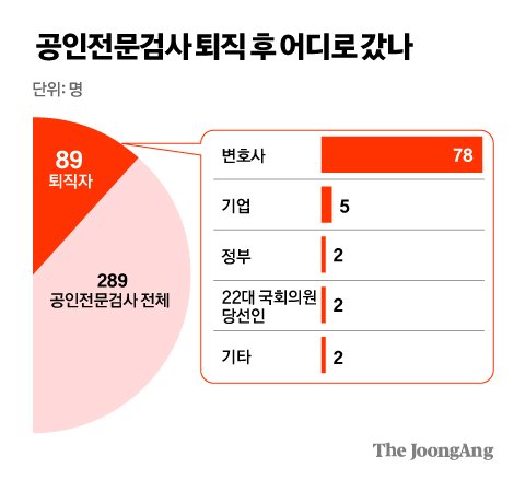 김영희 디자이너