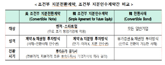 (자료=기재부)