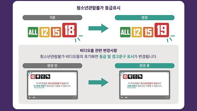 영상물등급위원회 제공