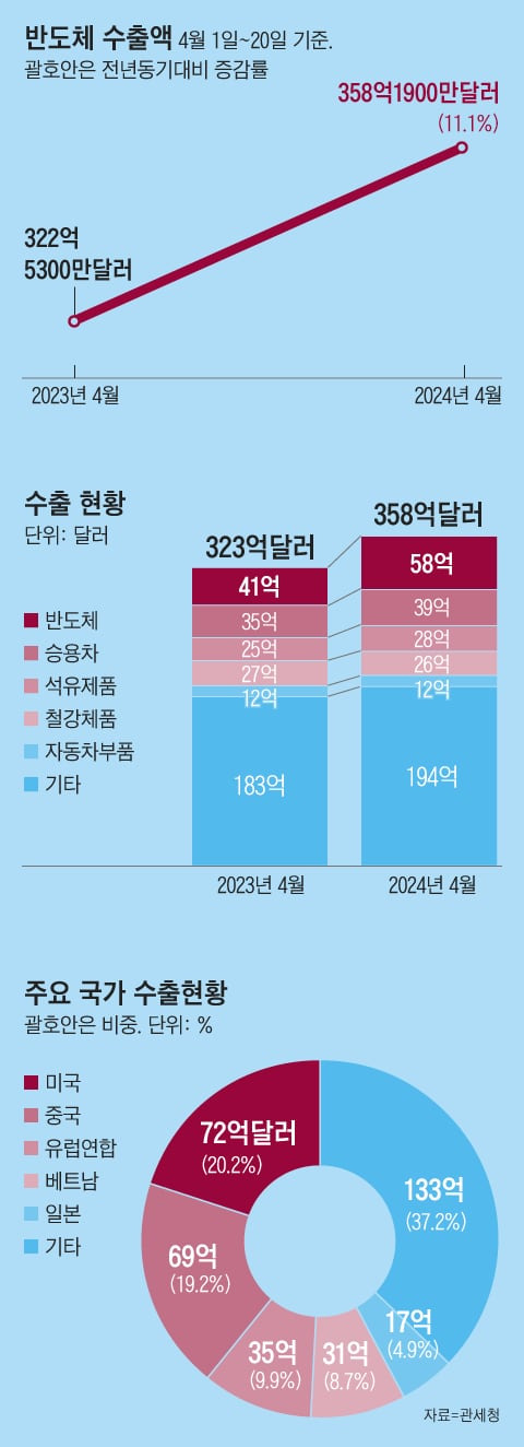 그래픽=조선디자인랩 이민경