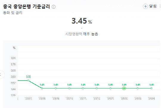 네이버금융 갈무리