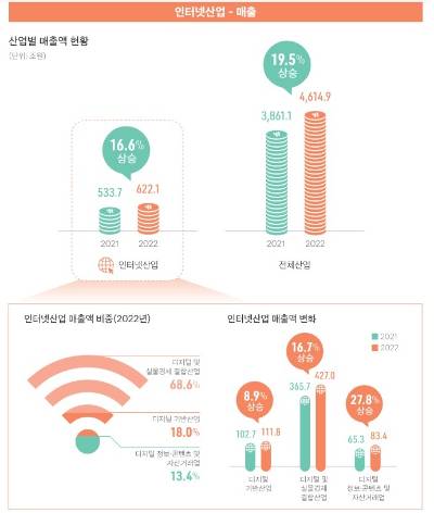 한국인터넷기업협회가 발간한 '2023 인터넷 산업 규제백서' [사진=한국인터넷기업협회]