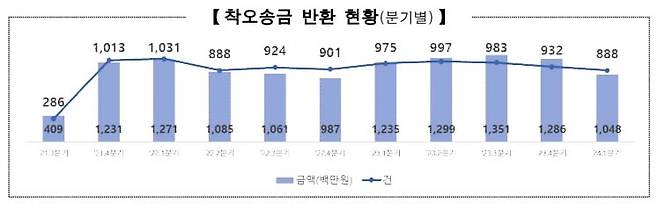 예금보험공사 제공