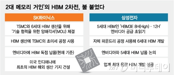 /그래픽 = 임종철 디자인기자