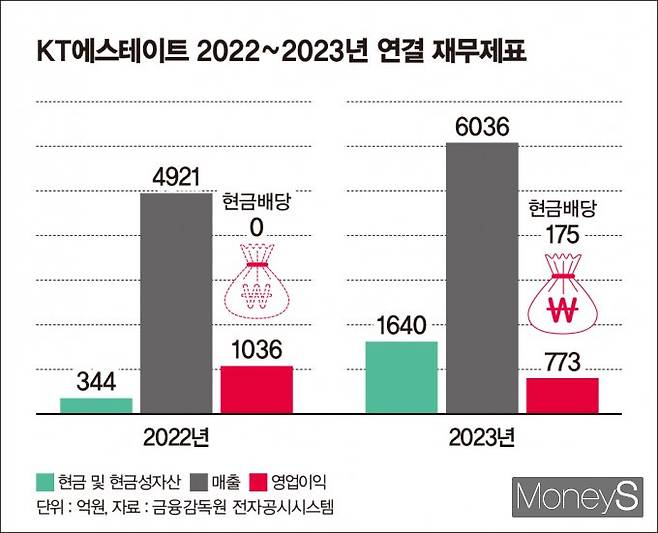 그래픽=김은옥 디자인 기자