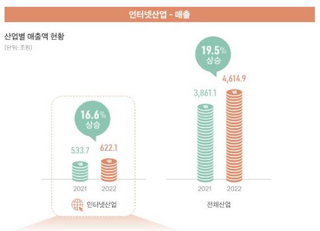 2023년 인터넷산업규제백서 캡처