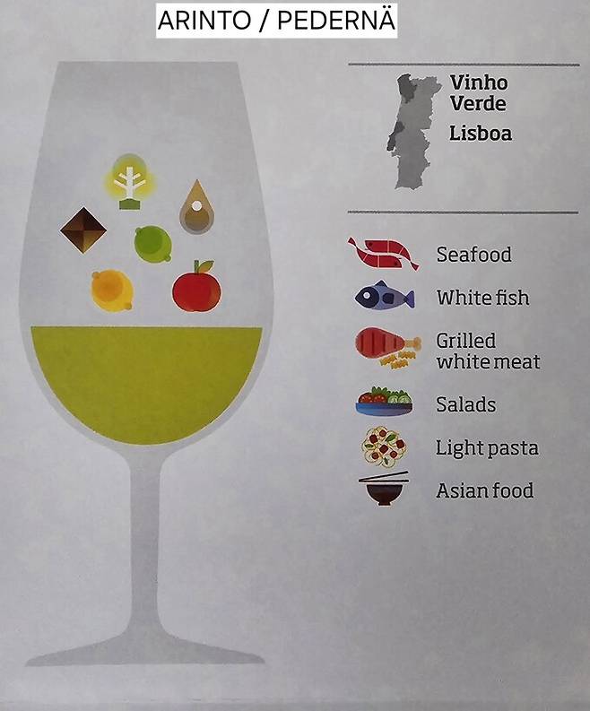 아린뚜 맛과 향 이미지와 음식매칭. 포르투갈와인협회.