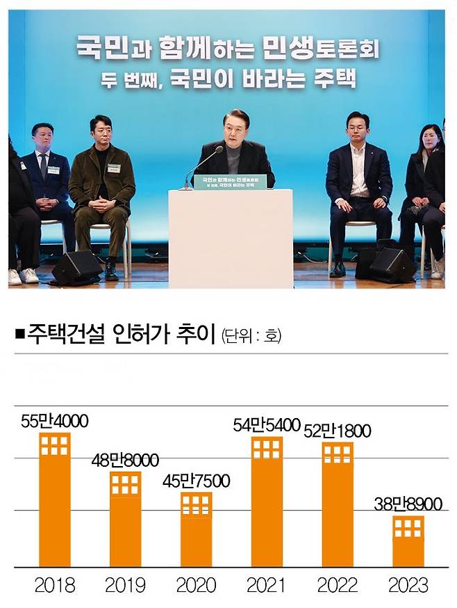 [자료 | 국토교통부, 사진=뉴시스]