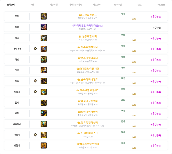 - 외부 사이트에서 대략적인 대미지와 정보를 확인할 수 있다[출처: DUNDAM]