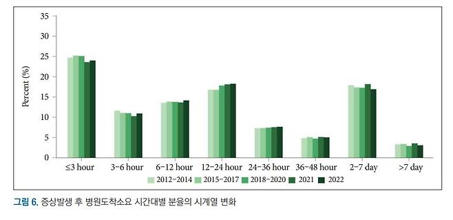 한국뇌졸중등록사업