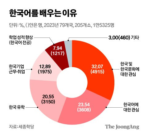 김영희 디자이너