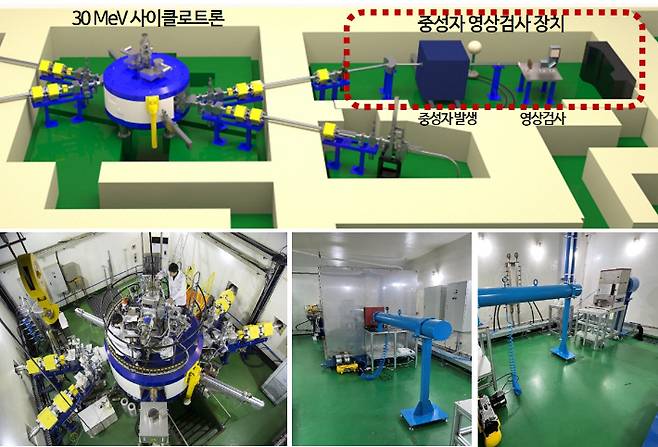 사이클로트론 기반 중성자 영상검사 장치 구축 개념도 및 실제 모습. 원자력연구원 제공