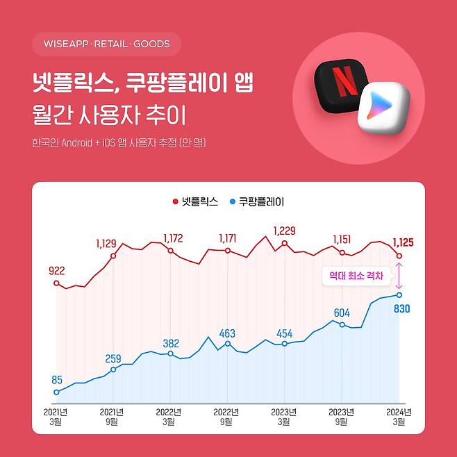 (와이즈앱·리테일·굿즈 제공)