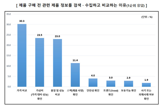 자료: 한국소비자원