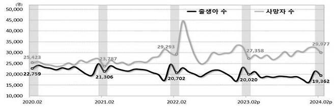 통계청 제공