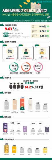 개인파산면책신청인 주요 통계 [서울시 제공. 재판매 및 DB 금지]