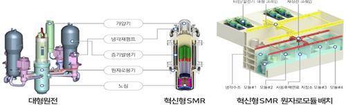 소형모듈원자로(SMR) [과학기술정보통신부 제공. 재판매 및 DB 금지]