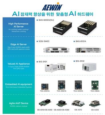 AEWIN Edge AI Server (PRNewsfoto/AEWIN Tech.)
