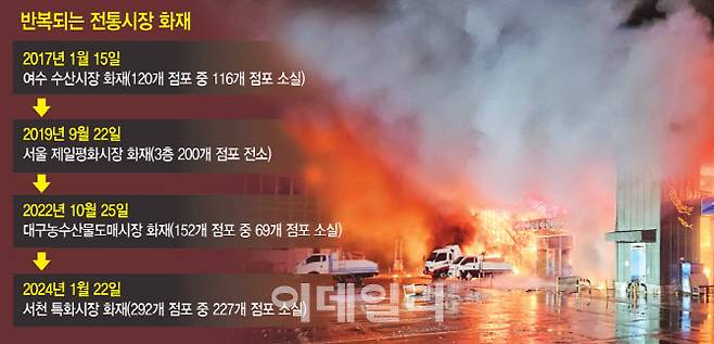 (그래픽=문승용 기자)