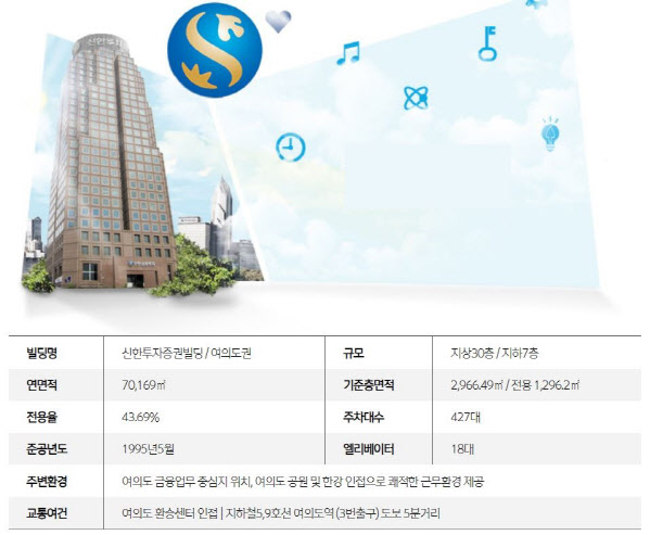 서울 여의도 신한투자증권 타워 (자료=신한투자증권)